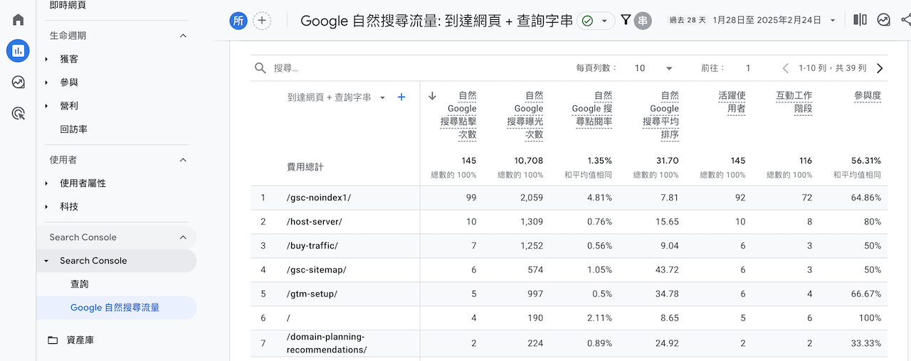 串接完成，後續就可以直接在GA4檢視Google Search Console的數據。