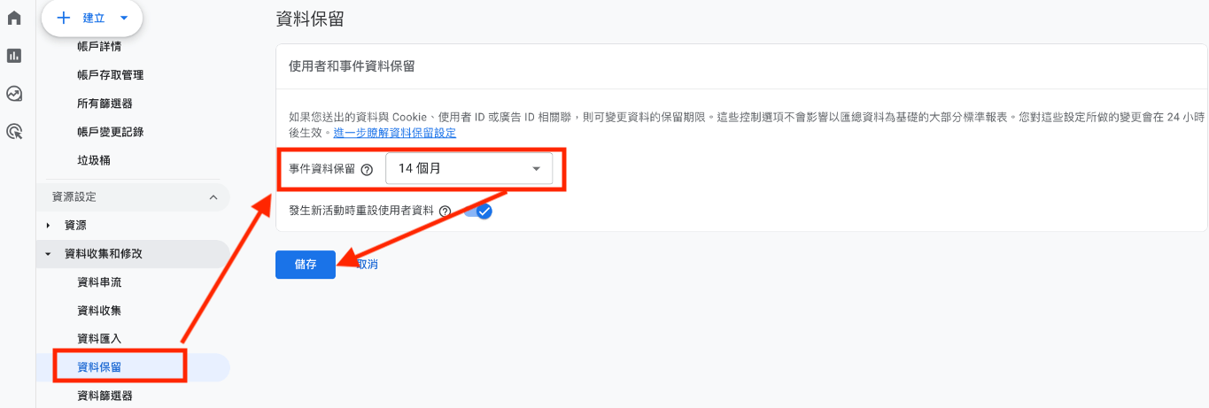 點擊左下角的「管理-資料保留」，設定為「14個月」，GA4的數據資料會為您保留14個月